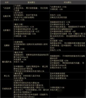 飞吧龙骑士升级材料？-dnf龙灵石