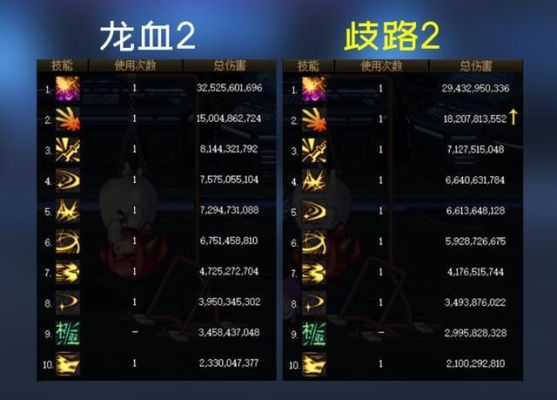 dnf最终伤害多少会稀释？-dnf伤害机制
