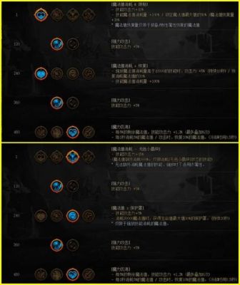 审判特化75天赋树怎么点？-dnf开双天赋