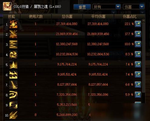 DNF光枪宝珠怎么选？-dnf光强20卡