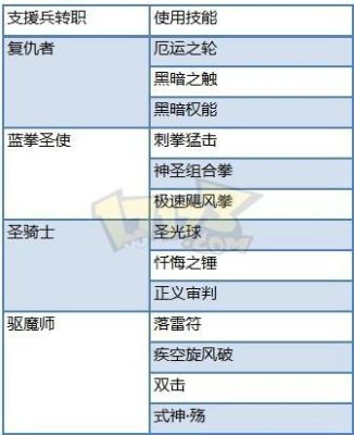 dnf100级怎么设置刷图冒险团支援兵？-dnf支援兵排行