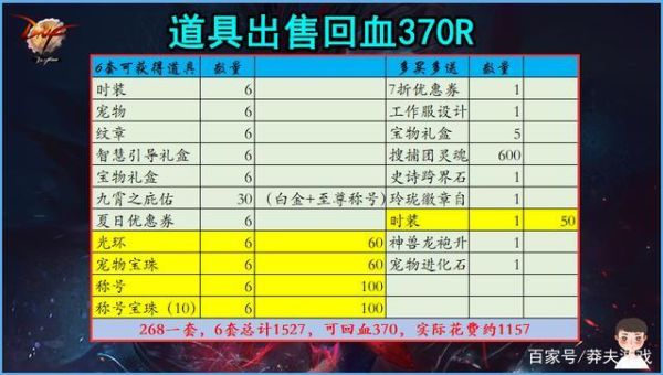 dnf51礼包回血详细分析？-dnf5.1礼包