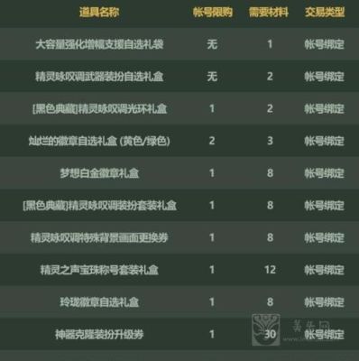 dnf51礼包回血详细分析？-dnf5.1礼包