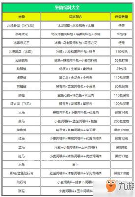 宠物升级饲料怎么做？-dnf诸葛亮