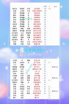 宠物升级饲料怎么做？-dnf诸葛亮