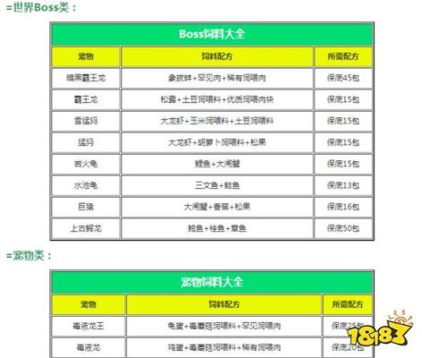 宠物升级饲料怎么做？-dnf诸葛亮