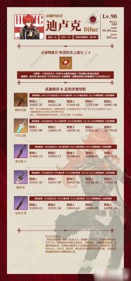 迪卢克天赋数值？-dnf卢克收益