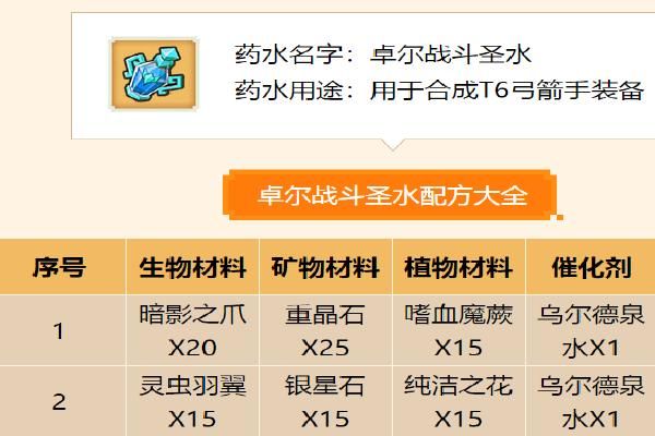 奶块吞噬药水配方？-dnf卡吞噬魔药水