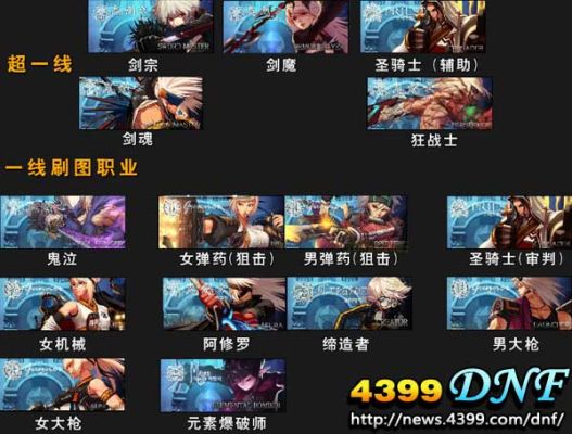 dnf85版本最强职业？-dnf最华丽的职业