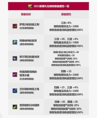 dnf昔日光环属性？-dnf所有光环属性排行