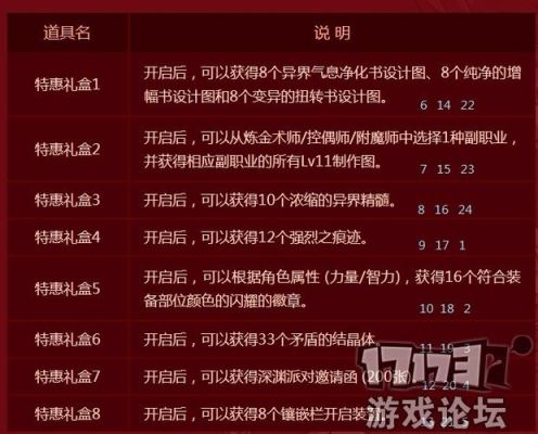 张绣限时秒杀多久一次？-dnf特惠礼盒时间