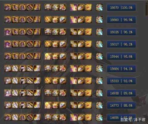 dnf乌鸡遴选属性推荐？-dnf稀释计算器