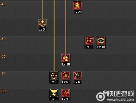 古墓丽影11暗影技能加点心得？-dnf暗影9刷图加点