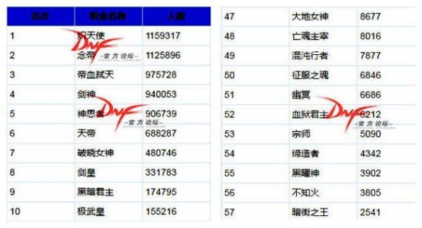 dnf最强宝珠排行榜？-dnf卢克排行榜