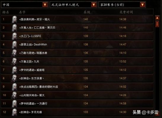 暗黑3什么职业单刷最厉害？-dnf单刷图最强职业