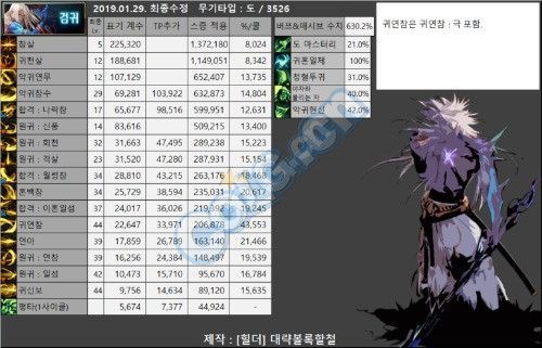 dnf鬼剑士职业谁第一出来？-dnf鬼剑士哪个职业最强