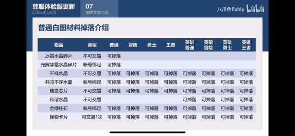 地下城与勇士那个奶系搬砖好？-dnf搬砖排行榜