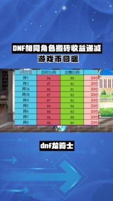 地下城与勇士那个奶系搬砖好？-dnf搬砖排行榜