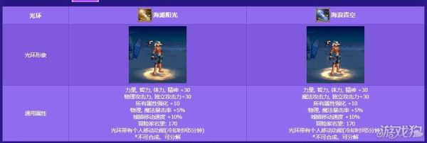 2016夏日套光环个人传送怎么用？-dnf夏日套有光环吗