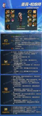 DNF90版本大枪达到6W战力什么水平，能单刷暴走火山吗，打卢克怎么样？-dnf大枪装备选择90