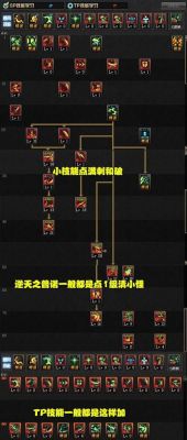 dnf剑魔加点，50、60、70级技能怎么点？-dnf女鬼剑契魔者加点