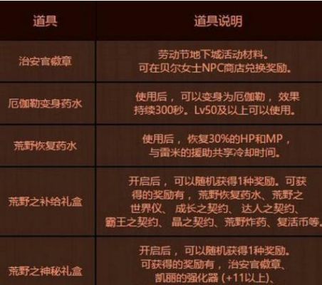 dnf心意点怎么一键使用？-dnf一键领取活动奖励