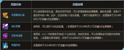 DNF开一个月黑钻要多少钱啊？-dnf7天黑钻