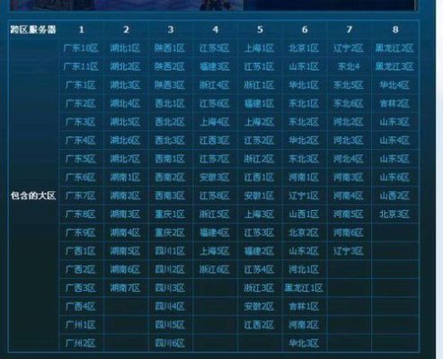 辽宁一区算跨几？-dnf华北一区是跨几