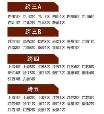 辽宁一区算跨几？-dnf华北一区是跨几