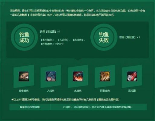 怎么快速消耗行动点数？-dnf钓鱼升