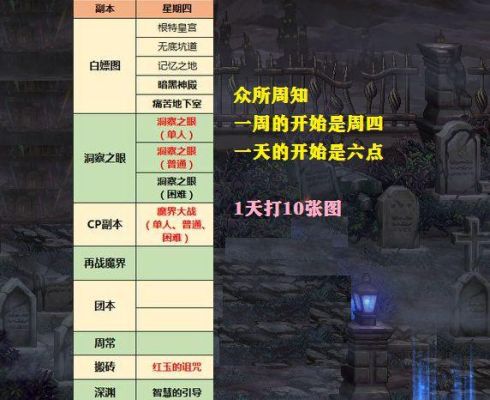 dnf周四刷新什么次数？-周四dnf