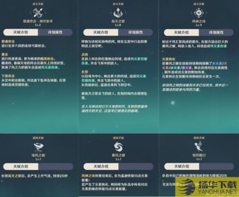 温迪技能树怎么点？-dnf技能树