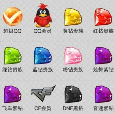 腾讯QQ一共有11个钻?多少个钻？-红钻dnf