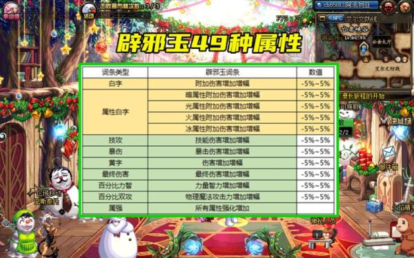 dnf属白和白字区别？-dnf白字装