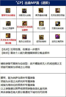 DNF剑魔装备用什么比较好？-dnf剑魔技巧