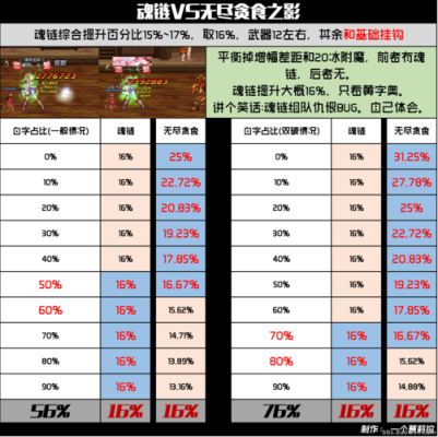 dnf无尽贪食之痕怎么升级，无尽贪食之痕属性分析？-dnf大贪食