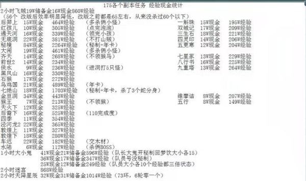 梦幻经验最多的副本排名？-dnf经验副本