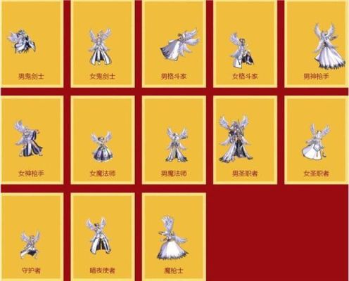 DNF春节套和普通高级时装各自优缺点？-dnf节日套属性