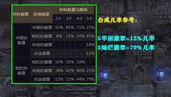 红眼闪耀的徽章选什么好？-dnf红眼首饰选择