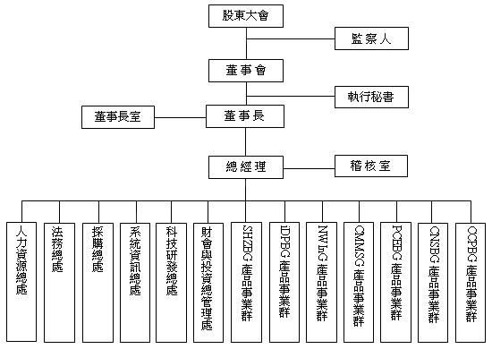 富士康跨事业群怎么调动？-dnf跨3群
