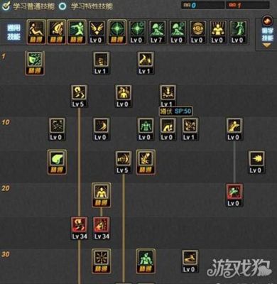 DNF散打双气息选什么技能？-dnf上勾拳