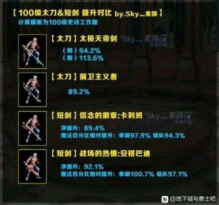 暗殿骑士平民装备推荐？-dnf暗殿骑士装备