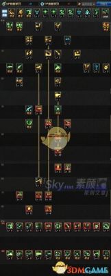 手游男枪怎么玩？-dnf男枪技能加点