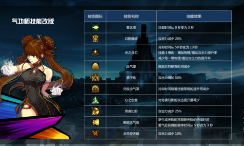 dnf大转移的剧情详解？-dnf为什么大转移