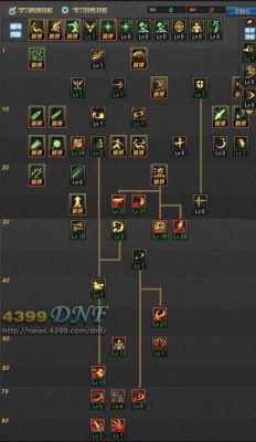 DNF60版本剑魂技能加点与连招？-dnf大转移剑圣加点