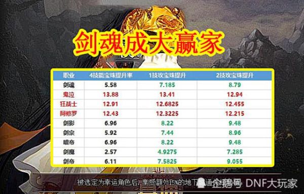 剑魂称号选技能等级还是技攻？-dnf剑魂红阵