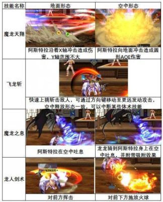 龙星宇的坐骑？-dnf龙骑士异界