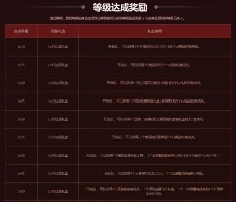 dnf传说装备怎么升级成史诗？-dnf可以升级的史诗