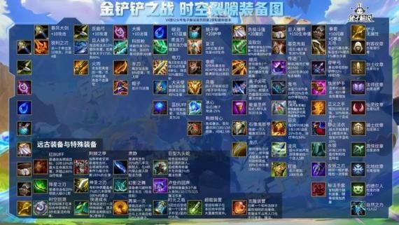 金铲铲35宝典有什么？-dnf农作物礼盒
