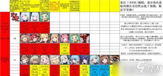 闪耀优骏少女ssr角色强度排行？-dnf女圣职者闪耀